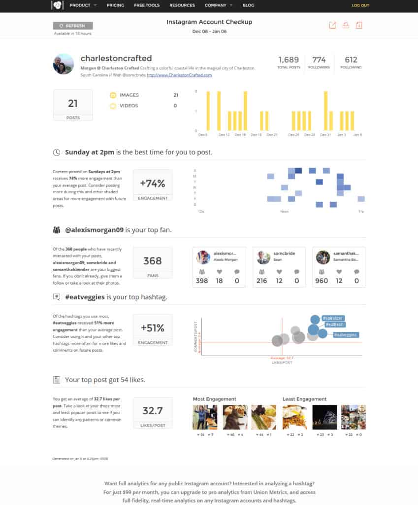 3 Best Websites for Free Instagram Analytics - 849 x 1024 jpeg 36kB