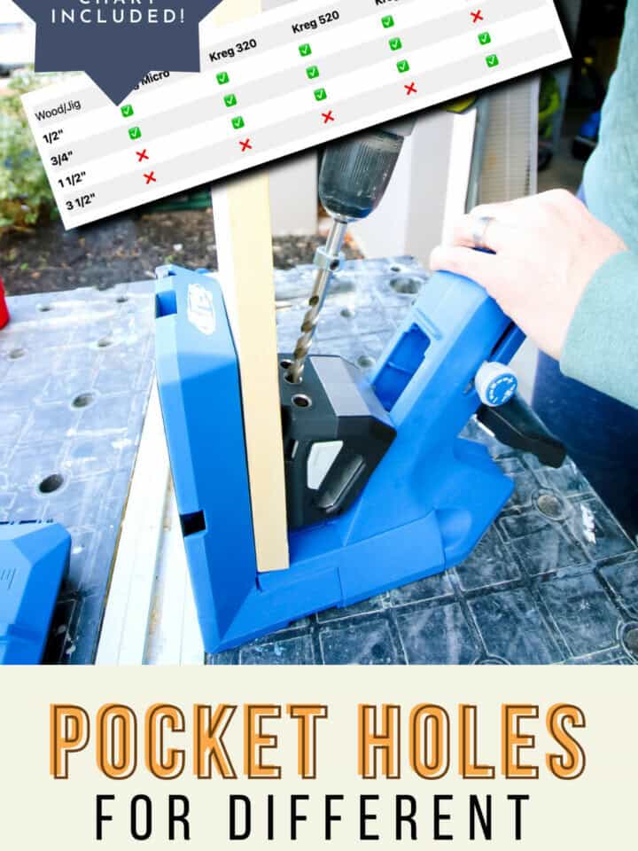 Pocket holes for different sizes of wood - Charleston Crafted